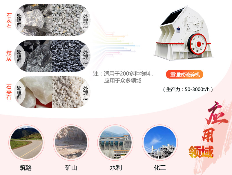 重錘式破碎機應(yīng)用領(lǐng)域圖