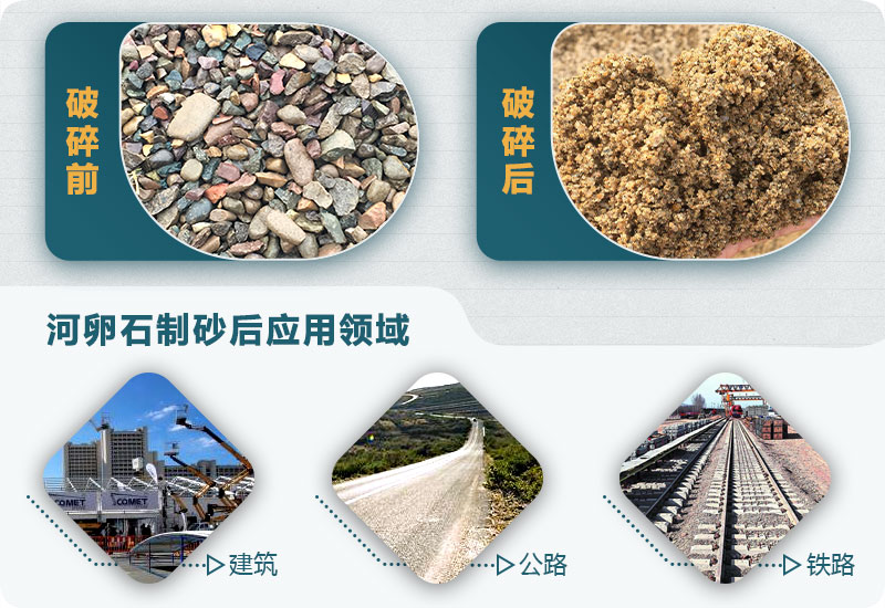 河卵石制砂后應(yīng)用領(lǐng)域廣 河卵石制砂后應(yīng)用領(lǐng)域廣
