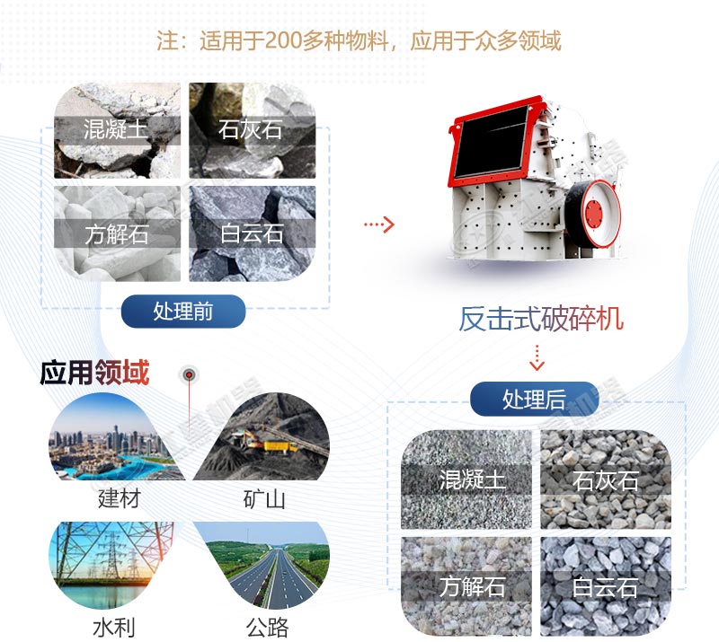 反擊式破碎機(jī)應(yīng)用領(lǐng)域廣
