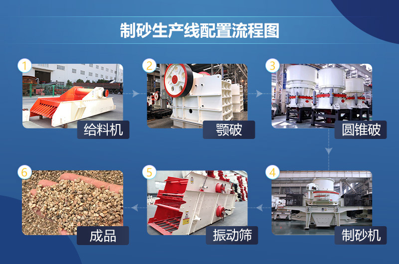 干法制砂工藝流程