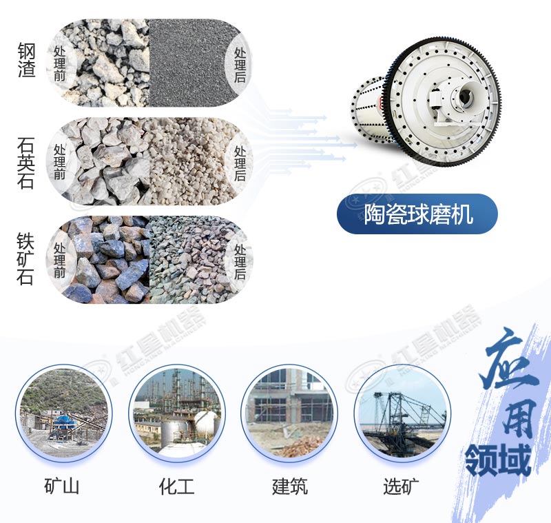 陶瓷球磨機應(yīng)用領(lǐng)域