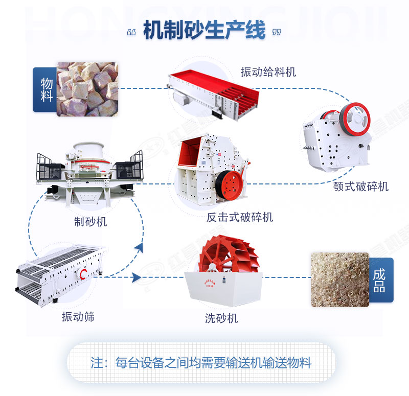 機制砂生產(chǎn)線