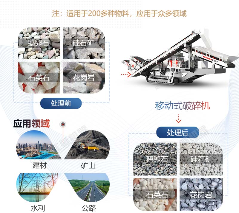 移動式破碎機應(yīng)用領(lǐng)域